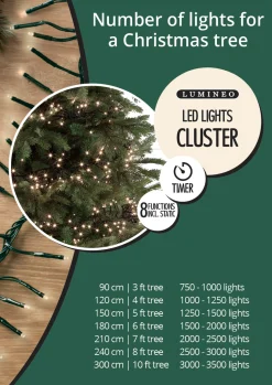1128 LED Warm White Cluster Lights Green Wire  | The Christmas Loft|Lumineo Clearance